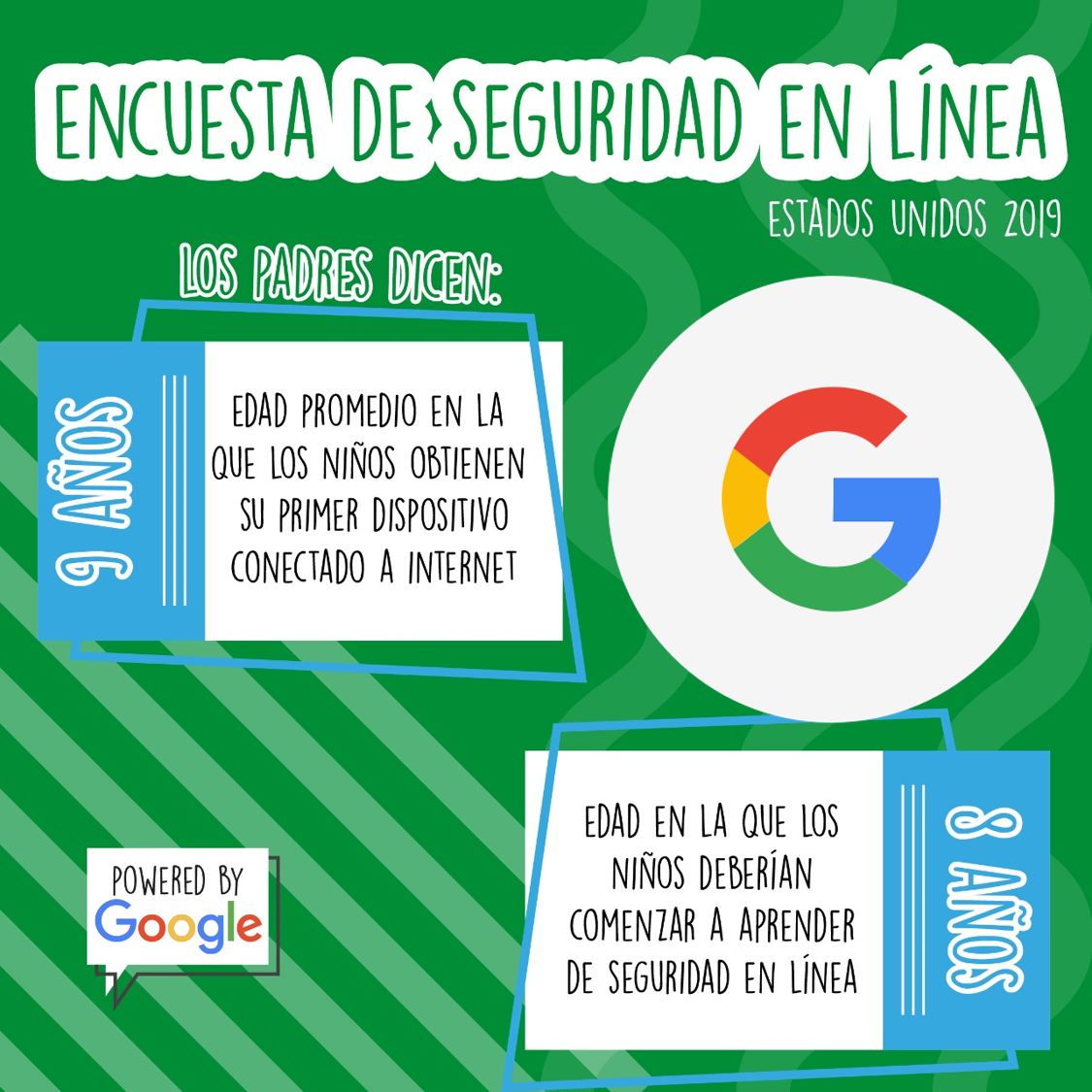 Google-Survey-2019-online-safety-4