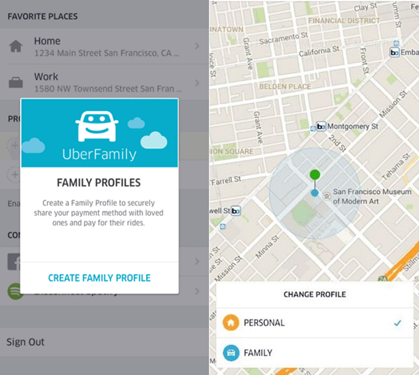 Uber-family